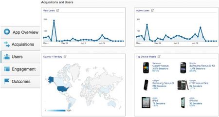 Mobile App Analytics, la herramienta de Google para analizar el tráfico de tu aplicación móvil