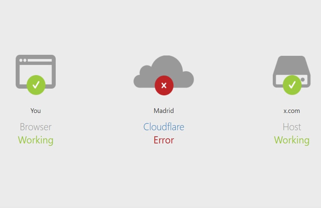 Cloudflare falla a nivel global y da problemas con la conexión a internet en millones de webs