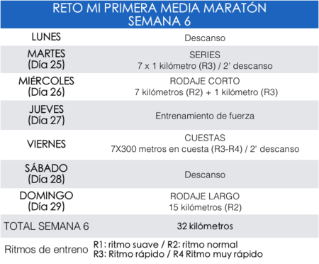 Entrenamiento Media Maraton