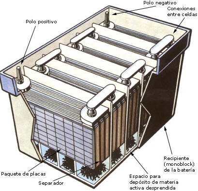 Baterías de Plomo en automoción ¿Por qué no?