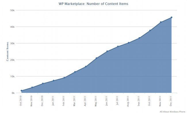 windows-phone-marketplace-dic11.jpg