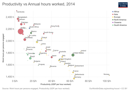 Productivity Vs Annual Hours Worked 6