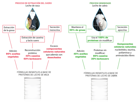 Proceso Fabricacion 2 01