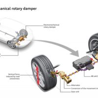 ¿Se puede generar electricidad con la suspensión? Audi cree que sí con el prototipo eROT