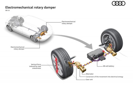 ¿Se puede generar electricidad con la suspensión? Audi cree que sí con el prototipo eROT
