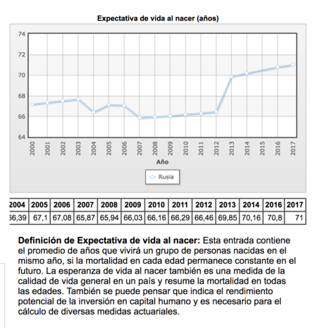 Vía indexmundi