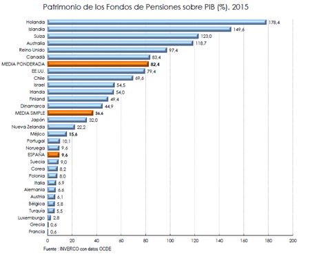 Patrimonio