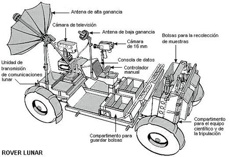 esquema-lrv
