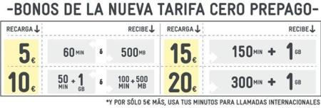 MÁSMÓV!L impulsa su oferta prepago con nuevos bonos de voz y datos desde cicno euros