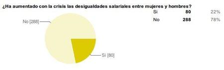 desigualdades salariales entre hombres y mujeres