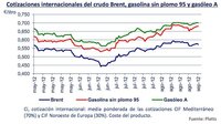 ¿Por qué el precio de la gasolina sube muy rápido pero tarda mucho en bajar?