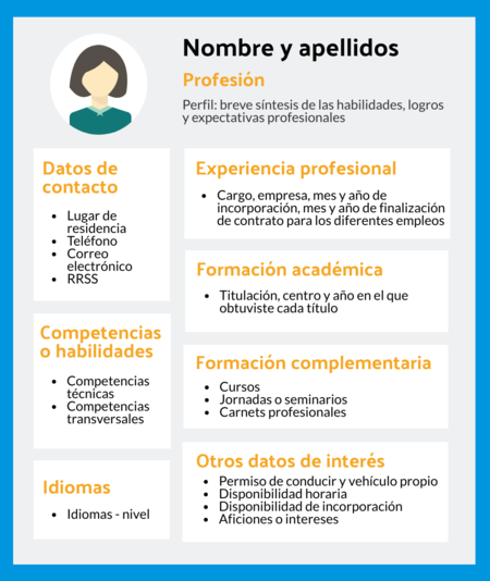 Cómo hacer un CV en Microsoft Word de forma sencilla y qué información debe  tener para destacar