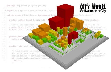 City Model, métricas de código en 3D made in Spain