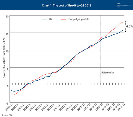 Chart1 Costofbrexit 24jan19