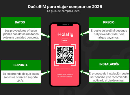 Que Esim Comprar Para Ir De Viaje