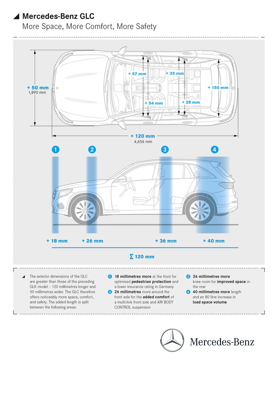 Glc схема. Габариты мерседес бенц glc. Мерседес глб 2020. Подвеска glc x253. Glc схема.