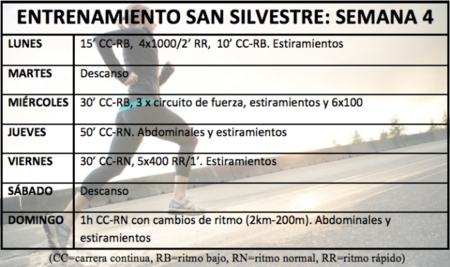 Entrenamiento para la San Silvestre: Semana 4