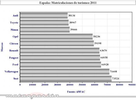matriculaciones-2011-turismos-marcas .jpg