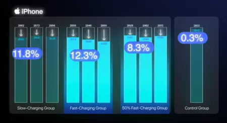 Moviles Bateria Carga