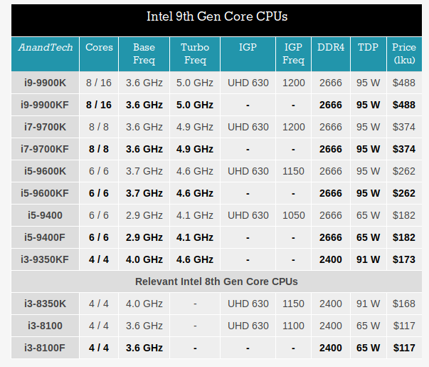 Intel F La serie F de Intel ante el sinsentido: te quitan los gráficos ...