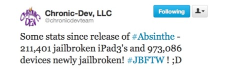 Más de un millón de dispositivos realizan Jailbreak desde la salida de Absinthe 2.0