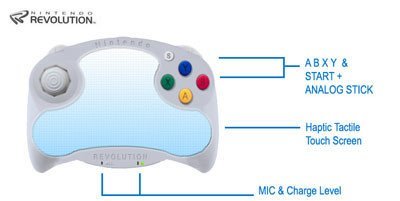 Posible mando para Nintendo Revolution