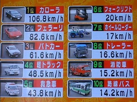 Comparativa de velocidades marcha atrás