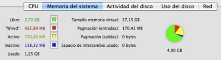 memoria virtual mac os x