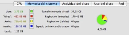 memoria virtual mac os x