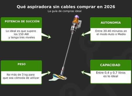 Guia De Compra Aspiradora Sin Cables