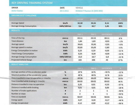 Conducción eficiente con coche eléctrico