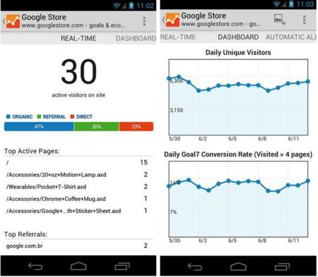 Disponible Google Analytics para Android