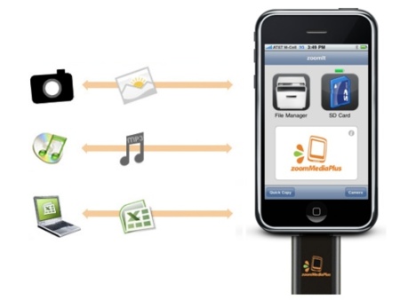 ZoomIt, el primer lector de tarjetas SD para iPhone y iPod Touch