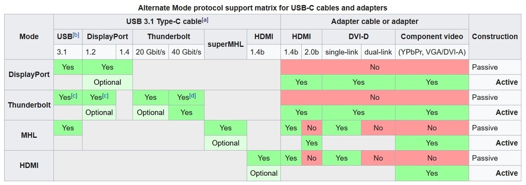 Protocol support