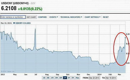 USD-CNY