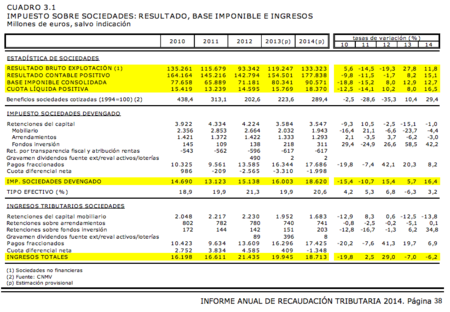 Captura Recaudacion Tributaria
