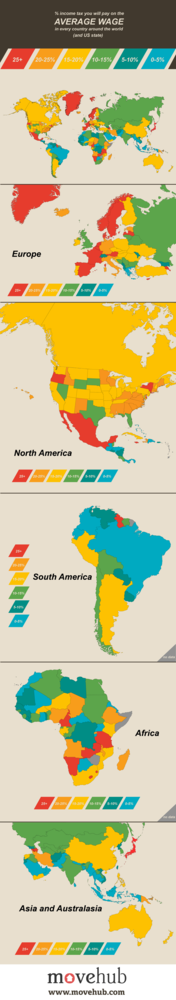 How much tax you pay on the average wage around the world