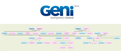 Geni.com, una ayuda para crear el árbol genealógico de tu bebé