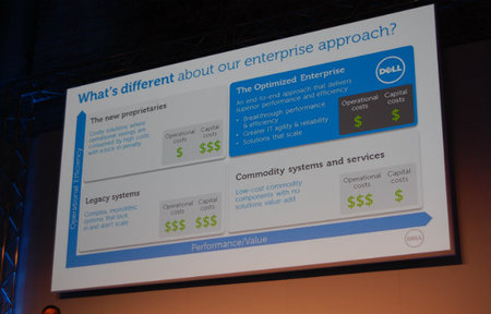 Dell Camp 2