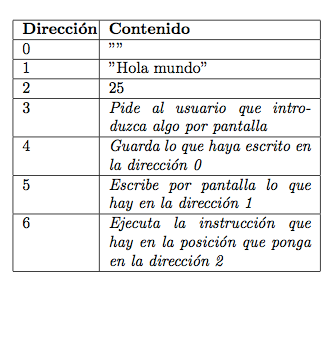 Un programa simple.