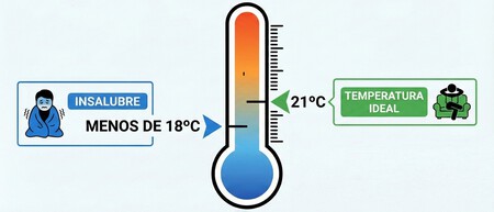 Temperatura Ideal Infografia
