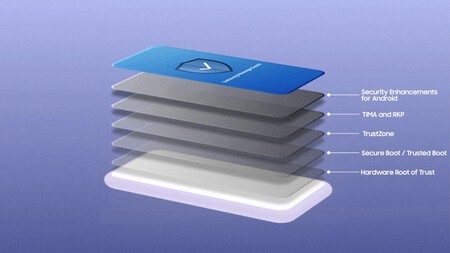 Samsung Message Guard