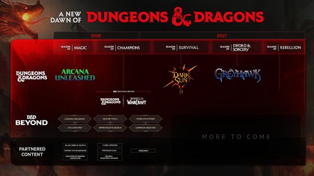 Dungeons And Dragons