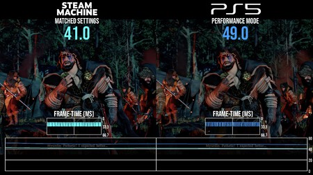 Steam Machine vs PS5