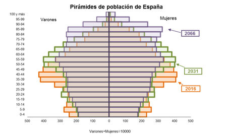 Piramide