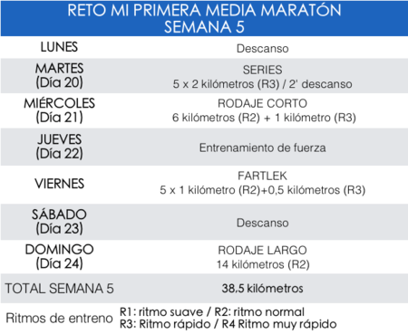 Entreanmiento Medio Maraton