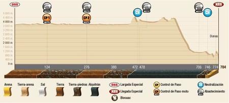 Perfil Etapa8 Dakar2015