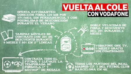 Vodafone One doblará la velocidad de la fibra durante seis meses para nuevas altas