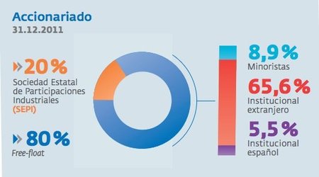 Evo Morales expropia a REE la filial boliviana: poco impacto económico, mucho mediático