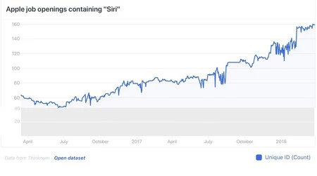 Y 軸をほぼゼロまで拡張した元のグラフ。